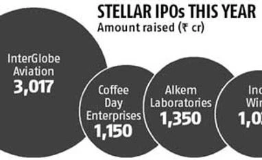 Listing drought ends, Rs 13,600 cr raised in 2015 Listing drought ends, Rs 13,600 cr raised in 2015