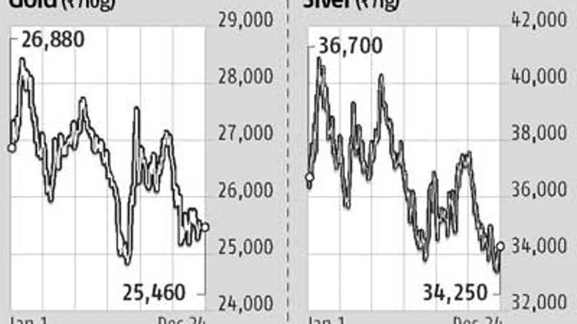 Gold loses sheen for 3rd year; investors eye other assets Gold loses sheen for 3rd year; investors eye other assets