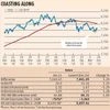 Devangshu Datta: When muddling along is strategy