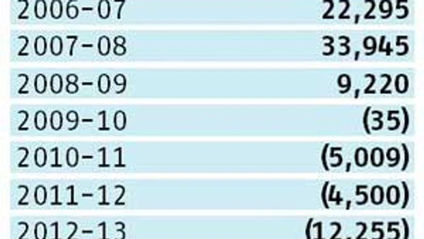 Pace of equity folio additions hits 8-year high Pace of equity folio additions hits 8-year high
