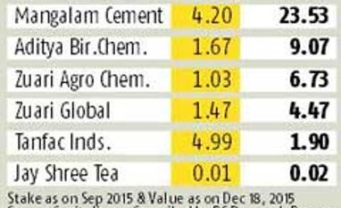 With NSE listing, Birlas fortify their hold on Pilani With NSE listing, Birlas fortify their hold on Pilani