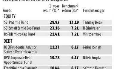 Equity mutual funds bulk up 75% as households rush in Equity mutual funds bulk up 75% as households rush in