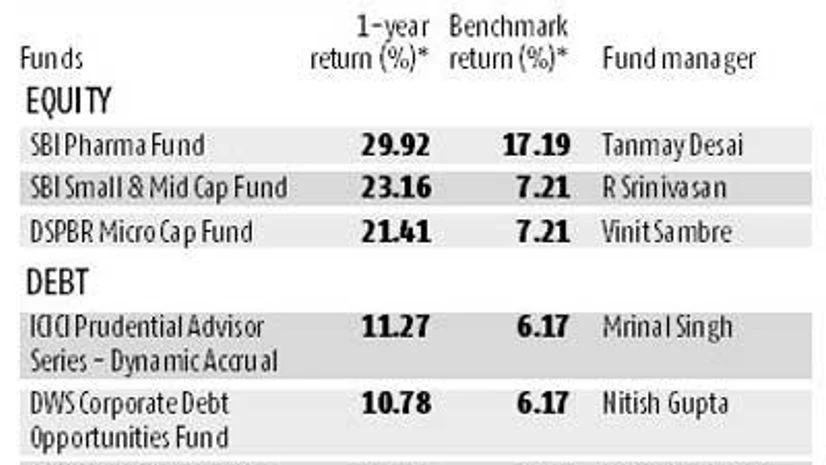 Equity mutual funds bulk up 75% as households rush in Equity mutual funds bulk up 75% as households rush in