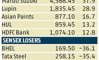 Stock market: A roller coaster ride for Indian equities Stock market: A roller coaster ride for Indian equities