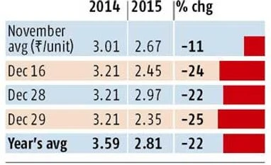 One nation, one grid & now, one price One nation, one grid & now, one price
