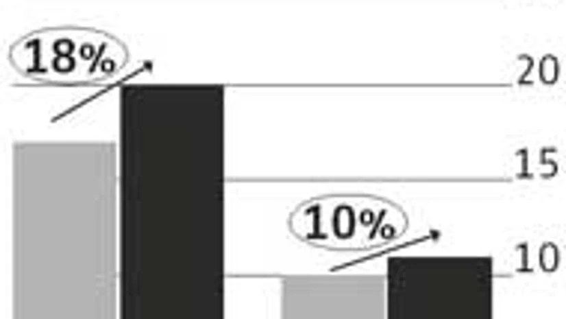 Diversification boosts MSME revenues: CRISIL study Diversification boosts MSME revenues: CRISIL study
