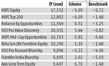 Equity MFs weather market volatility with positive returns Equity MFs weather market volatility with positive returns