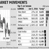 Sensex extends worst drop in 3 months