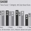 Fund Pick: Birla Sun Life Short Term Fund