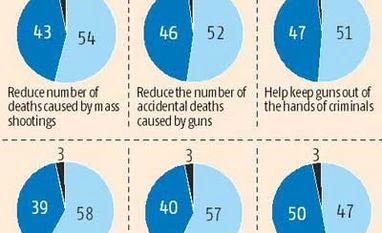 Obama expands gun control laws, tightens background checks Obama defends wider gun control laws