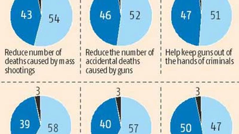 Obama defends wider gun control laws Obama defends wider gun control laws