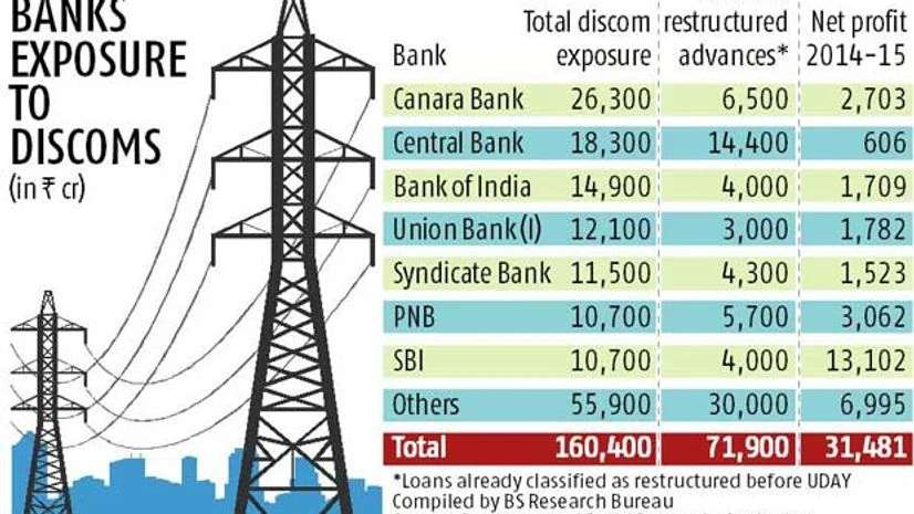UDAY hinges on structuring of discom debt takeover UDAY hinges on structuring of discom debt takeover