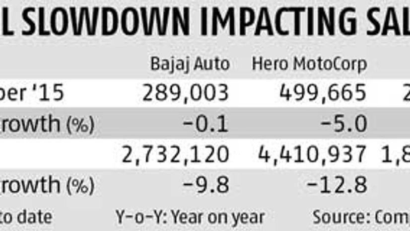 Scooter portfolio to keep TVS Motor ahead of peers Scooter portfolio to keep TVS Motor ahead of peers