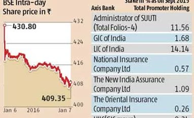Govt might reduce stake in Axis Bank Govt might reduce stake in Axis Bank