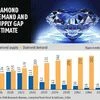 Grown diamonds may be answer to Surat's woes