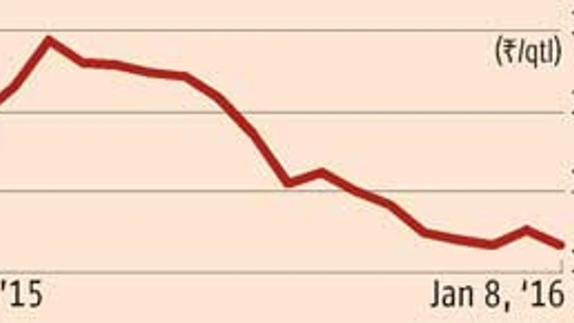 Commodity picks Commodity picks