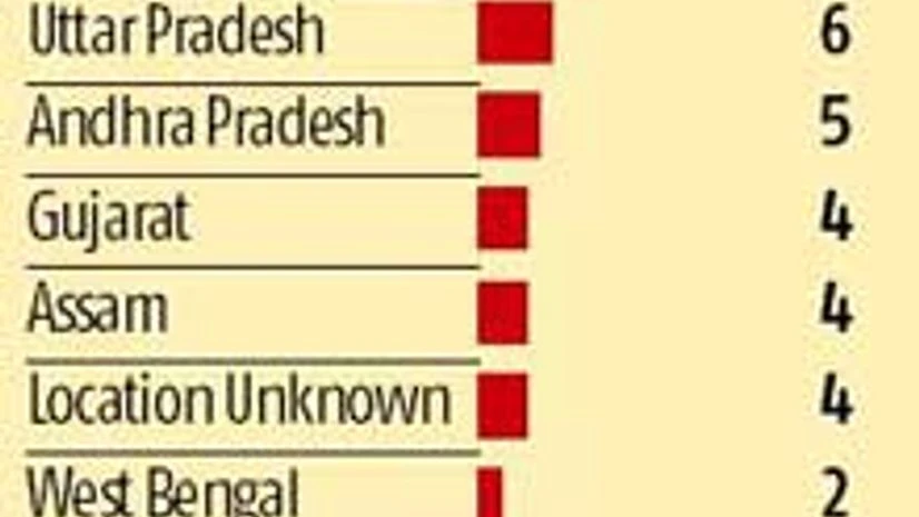 Story in numbers Story in numbers