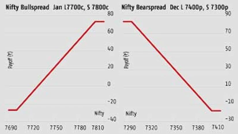 Nifty may fall to 7,200-7,250 before finding support Nifty may fall to 7,200-7,250 before finding support