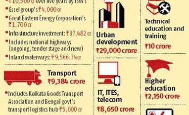 Mamata and the Centre: Friendly business? Mamata and the Centre: Friendly business?