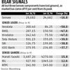 Sensex nears 'bear mkt' on China woes