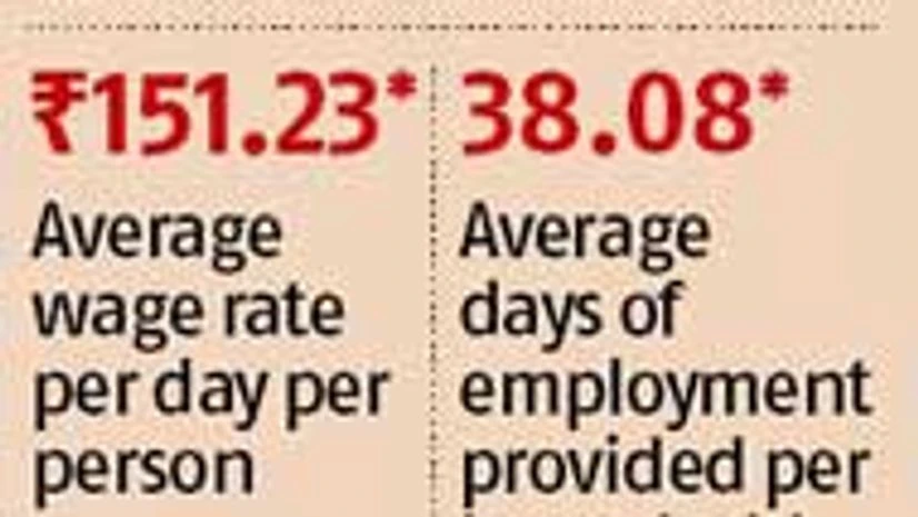 Irrigation, rural job schemes to be linked Irrigation, rural job schemes to be linked