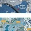 Mumbai Trans-Harbour Link project