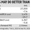 BHEL loses ground to Siemens