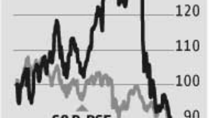 Q3, FDA action near-term triggers for Dr Reddy's Q3, FDA action near-term triggers for Dr Reddy's