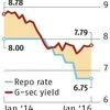 Mkts saddled with Rs 6,500-cr inflation bonds