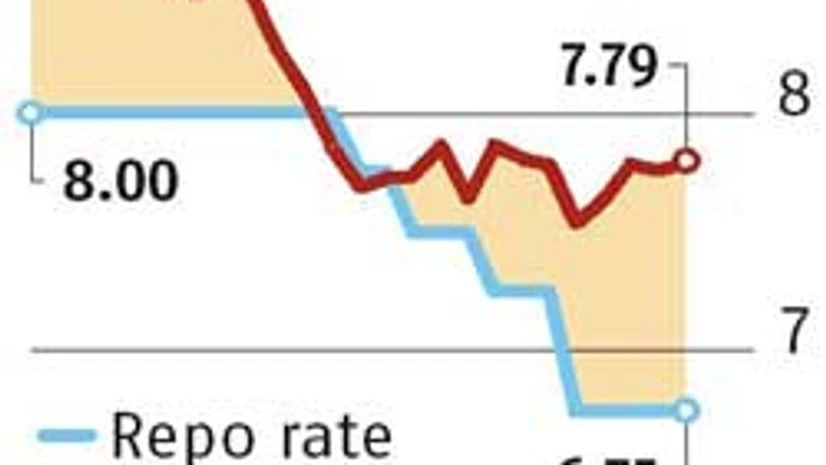 Mkts saddled with Rs 6,500-cr inflation bonds Mkts saddled with Rs 6,500-cr inflation bonds