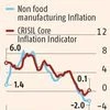 Higher food prices lift WPI inflation