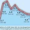 Elusive 3% Fiscal Deficit Target