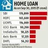 ICICI home loan portfolio crosses Rs 1 lakh cr