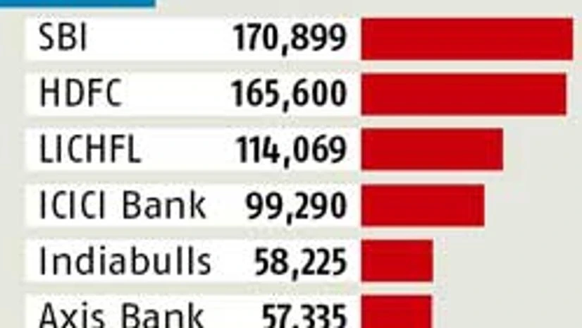 ICICI home loan portfolio crosses Rs 1 lakh cr ICICI home loan portfolio crosses Rs 1 lakh cr