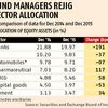 Fund managers raised defensive bets in 2015