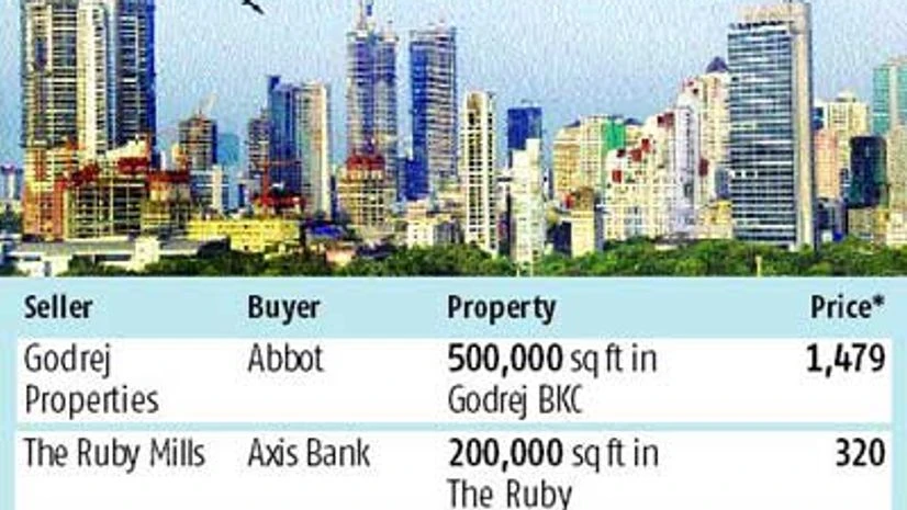 Axis Bank buys 200,000 sq ft of office space in Mumbai Axis Bank buys 200,000 sq ft of office space in Mumbai