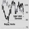 Bajaj Auto's export worries might worsen