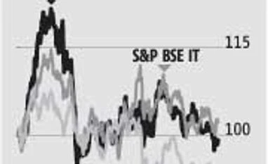 Wipro continues to lag peers Wipro continues to lag peers