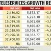 Tata Tele shows signs of coming out of the woods