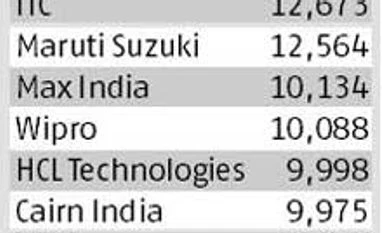 Rewarding times for investors? Rewarding times for investors?