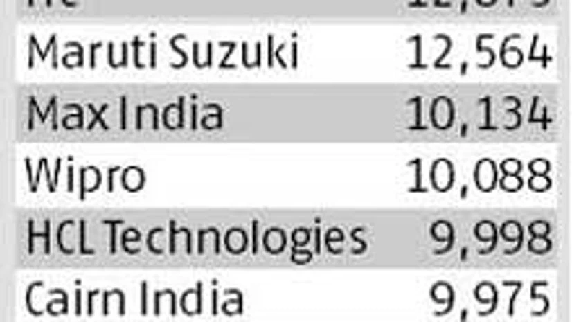 Rewarding times for investors? Rewarding times for investors?