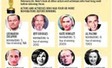 Long wait for Oscars Click on graphic