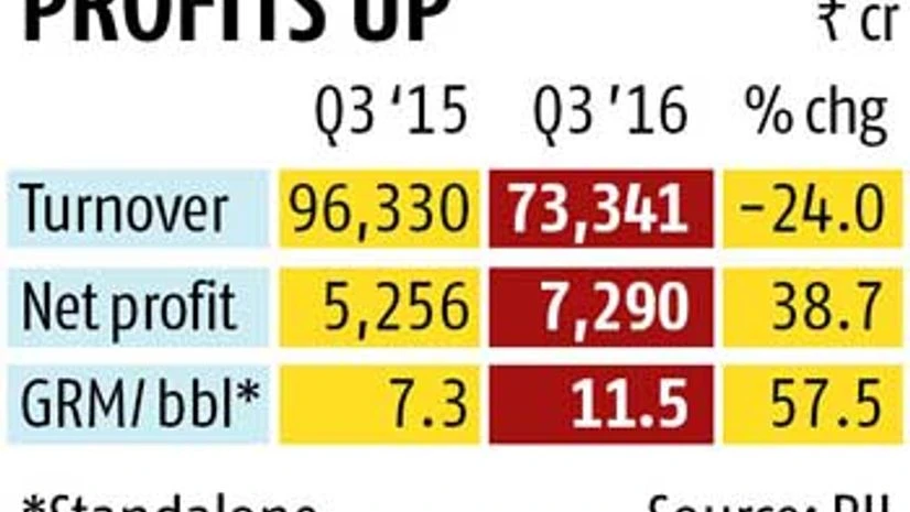 RIL delivers stellar Q3 RIL delivers stellar Q3