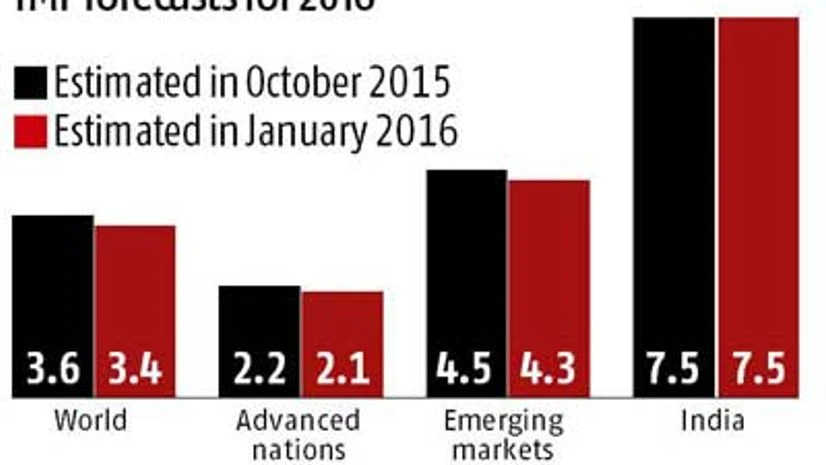 IMF retains India forecast, cuts world growth IMF retains India forecast, cuts world growth