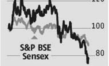 Axis Bank: Is the pain priced in? Axis Bank: Is the pain priced in?