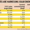 Vandana Gombar: Solar trends for 2016