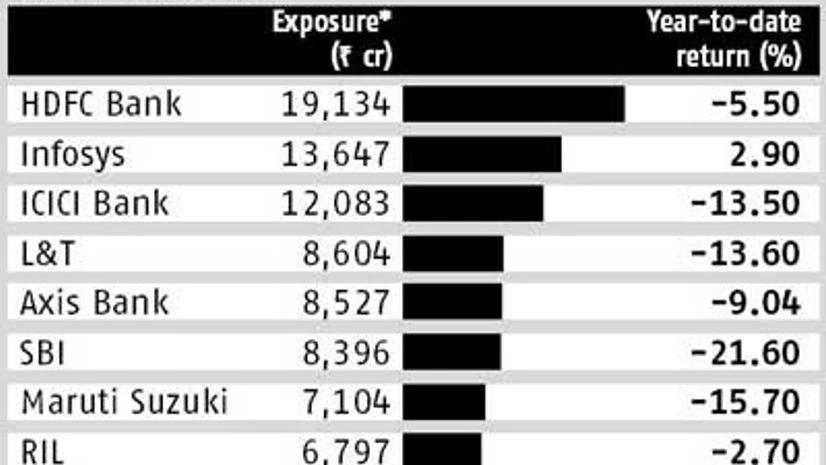 January blow for MFs' most-favoured picks January blow for MFs' most-favoured picks