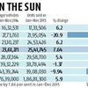 India shines on global passenger vehicle map