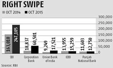 State-run banks ahead in PoS deployment State-run banks ahead in PoS deployment