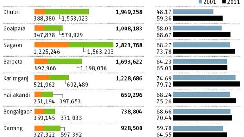 Assam: Literacy and minority politics Assam: Literacy and minority politics